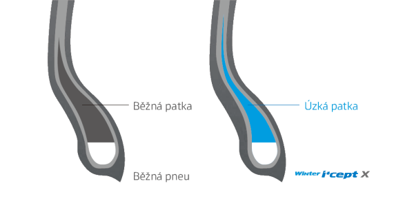 Hankook Winter i*cept RW10 - Úzká patka snižuje napětí v kontaktu s horní částí příruby a zvyšuje tak odolnost patní sekce pneumatiky.