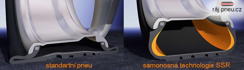 Porovnání standartní pneumatiky s pneumatikou RFT