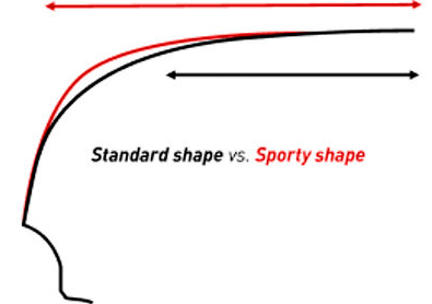 sportovní tvar pneumatiky vs. standartní tvar pneu