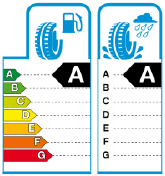 Continental VanContact Eco pneu s EU štítkem hodnoty AA