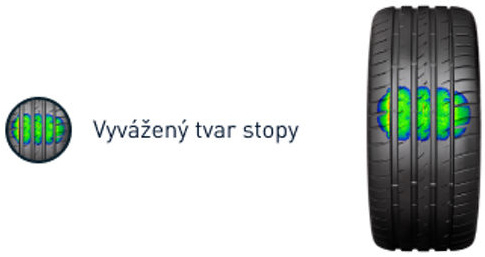 Virtuální optimalizace kontaktní plochy pro vyvážený kontakt a ostřejší odezvu řízení.