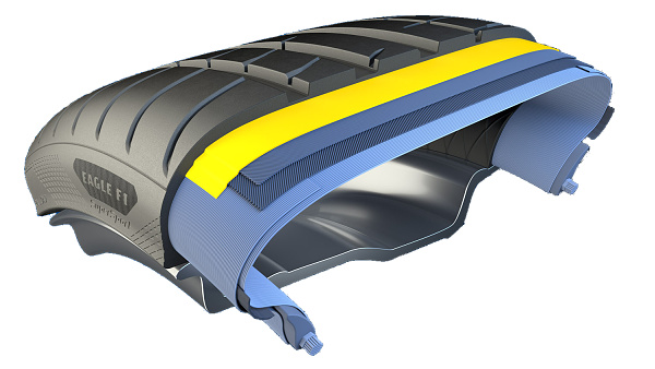 Goodyear Eagle F1 Super Sport - Ochrana proti poškození dezénu.