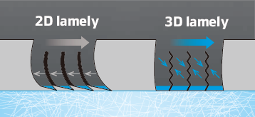 Hankook Winter i*cept RW10 - I)	Ramenní bloky a 3D lamely