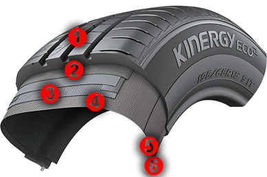 Hankook Kinergy Eco2 - K435 - konstrukce pneumatiky.