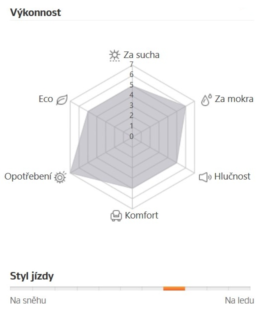 Hankook Kinergy 4S2 X H750A - Infografika vlastností dezénu 