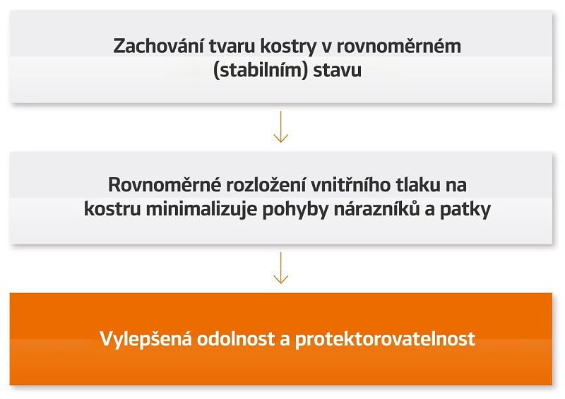 Stiffeness Control Contour Theory Stiffeness Control Contour Theory