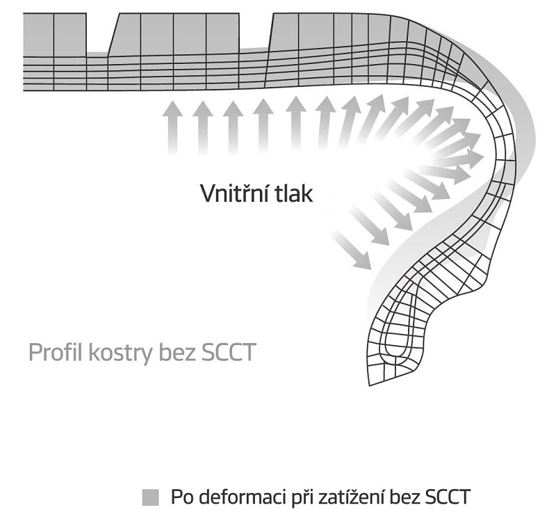 Stiffeness Control Contour Theory Stiffeness Control Contour Theory