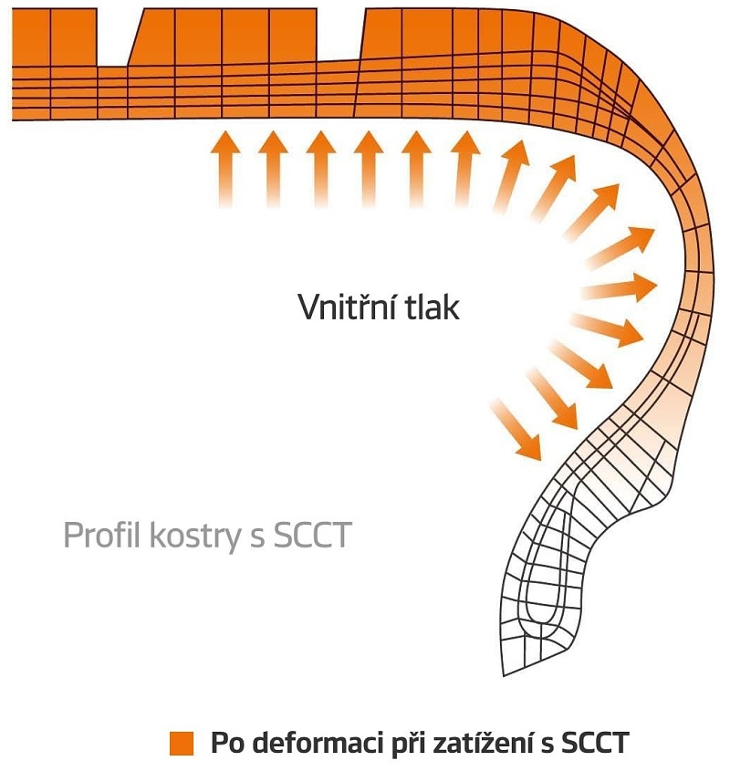 Stiffeness Control Contour Theory Stiffeness Control Contour Theory