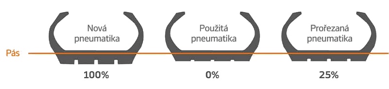 Hankook SmartLife Hankook SmartLife