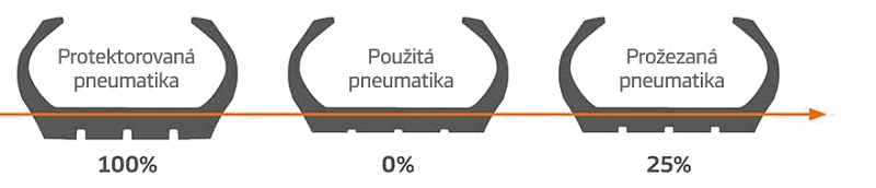 Hankook SmartLife Hankook SmartLife
