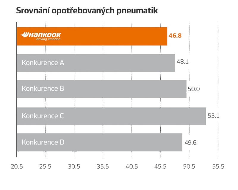 test - brzdná dráha