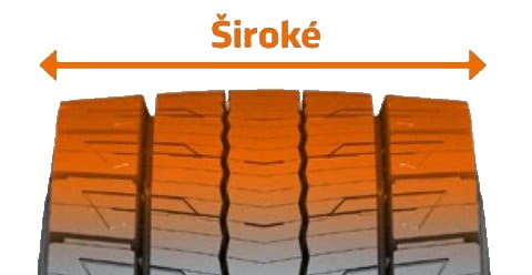 Optimalizovaný design bloků