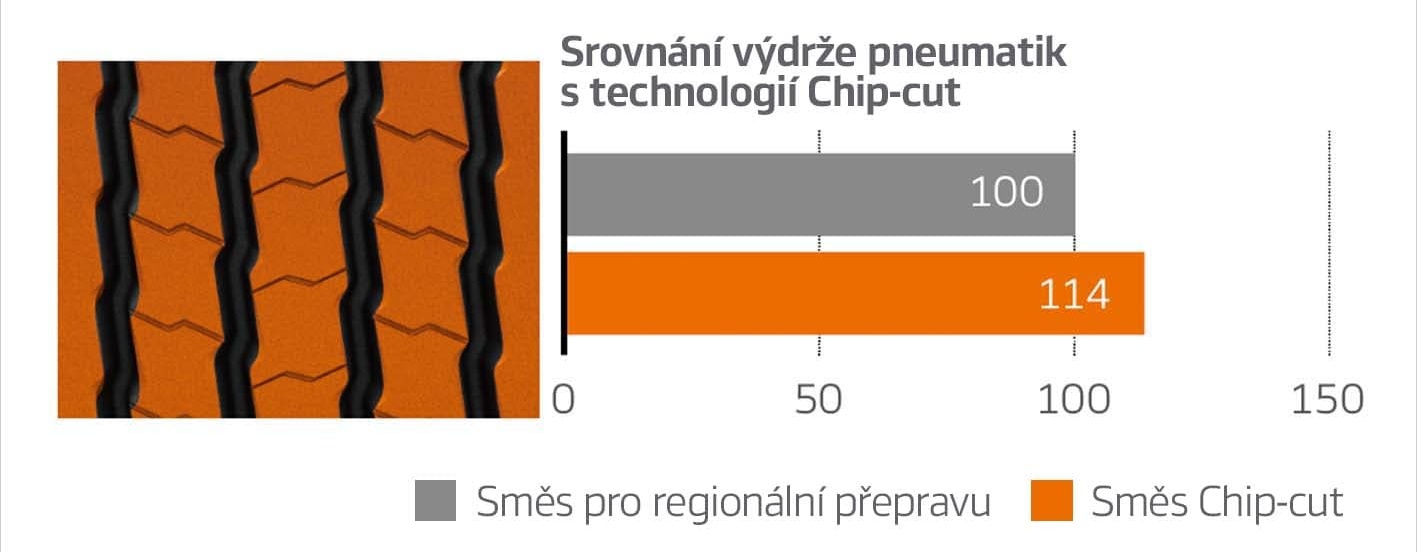 Směs odolná proti odštípávání a proříznutí