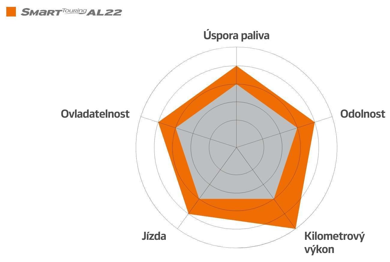 Test pneu - klíčové parametry