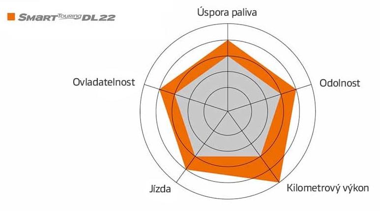 Hankook Smart Touring DL22 - klíčové vlastnosti