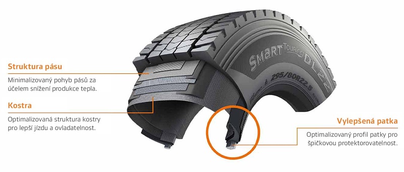 Konstrukce pneu Hankook Smart Touring DL 22