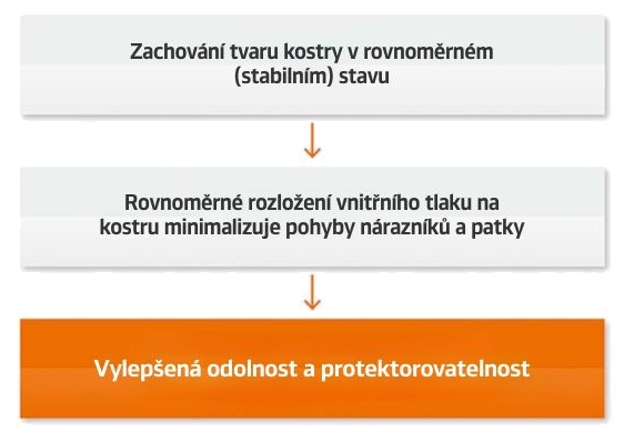 Hankook Smart Work Dm09 - technologie SCCT - pro zachování stabilního tvarupro Hankook Smart Work Dm09 - technologie SCCT - pro zachování stabilního tvarupro