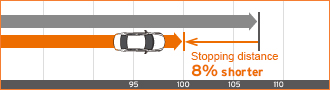 Hankook Ventus Prime3 K125 - 4 obvodové chladicí drážky pro obvod vody