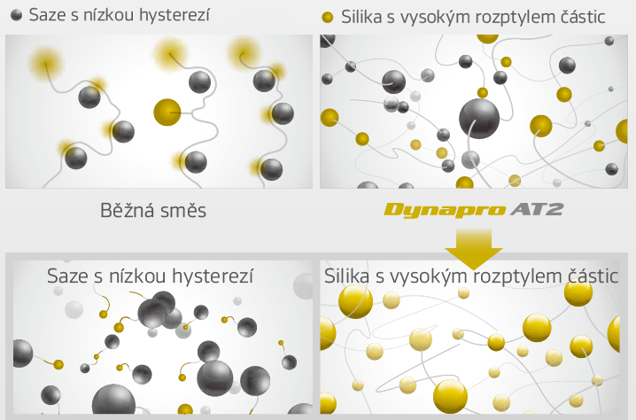 Hankook Dynapro AT2 RF11 - směs