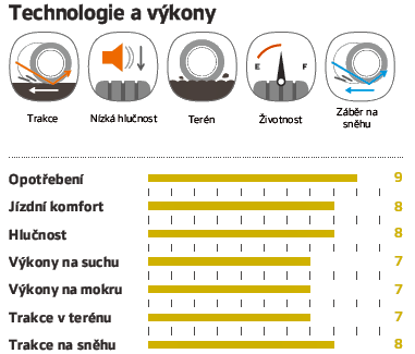 Hankook Dynapro AT2 RF11 - technologie a výkony