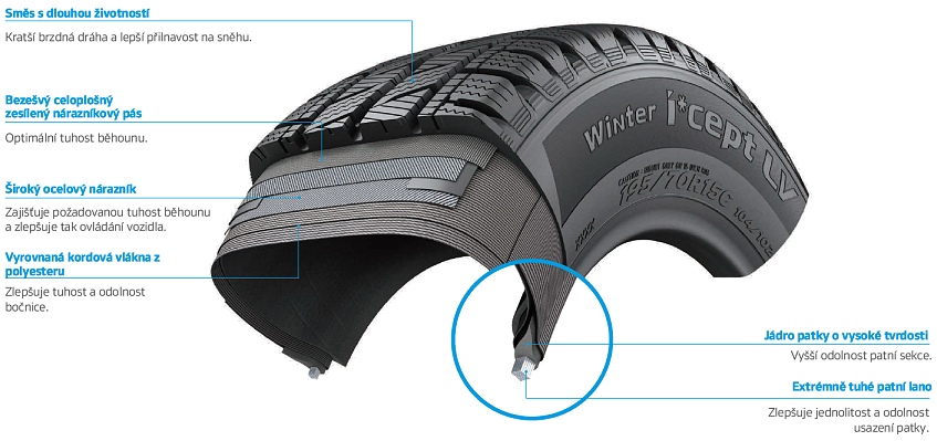 Hankook RW12 - Winter i*cept LV - konstrukce pneumatiky