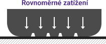 Rovnoměrná zátěž na celou část dezénu