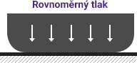 Laufenn I Fit LW31 - technologie - Dlouhá životnost a rovnoměrné opotřebení.