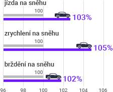 Laufenn I Fit LW31 - technologie - Záběr na sněhu.
