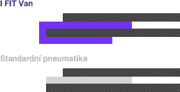 Laufen I Fit LY31 - páska na okrajích nárazníku