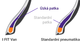 Laufenn I Fit Van LY31 - Úzká patka