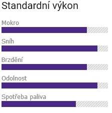 Laufenn I Fit Van LY31 - výkon pneumatiky