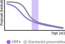 Laufenn I Fit+ LW31 - průžná směs během zimy