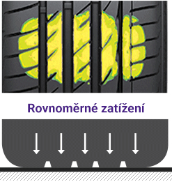 Dlouhá životnost a rovnoměrné opotřebení