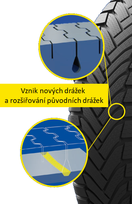 Michelin Alpin 6 - vznik nových drázek.png