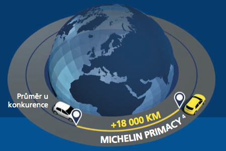 Michelin Primacy4 - č.1 z hlediska životnosti.