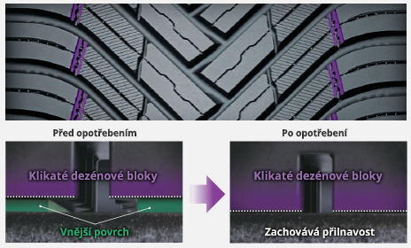 Nexen NBlue Season 2 - trvalý výkon