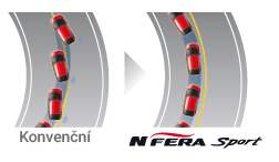 Nexen N Fera Sport - vynikající ovladatelnost