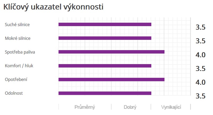 Nexen Roadian AT 4x4 - ukazatel výkonosti pneumatiky