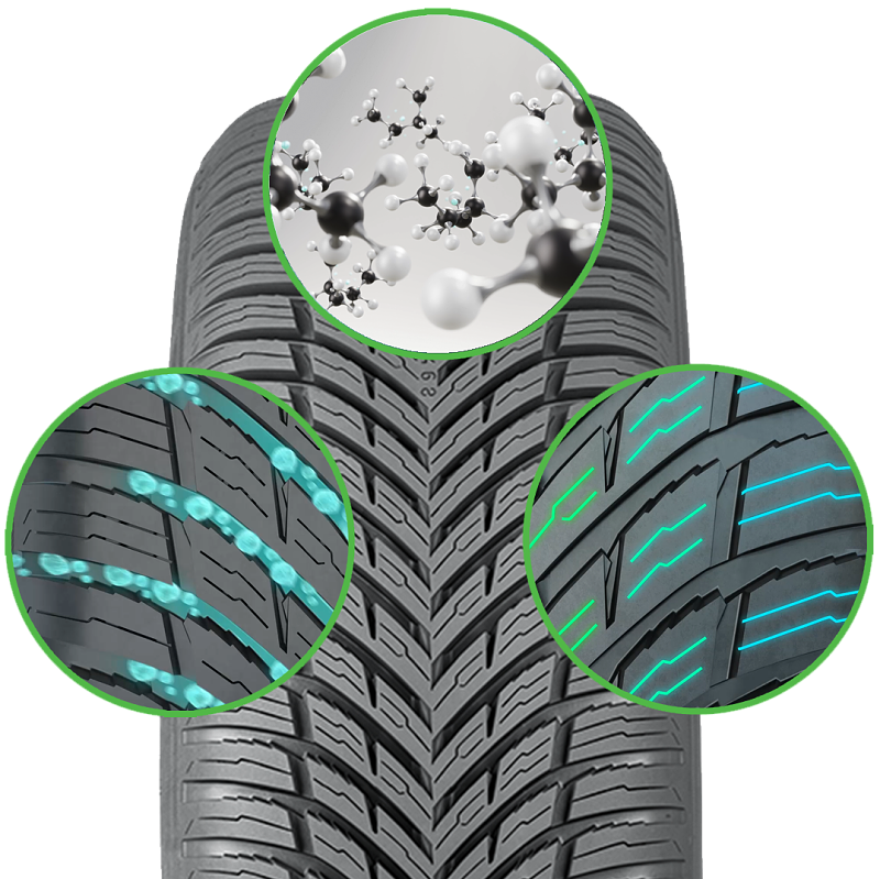 Nokian tyres tři inovace Seasonproof 1