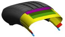 Pirelli P7-Cinturato konstrukce pneumatiky