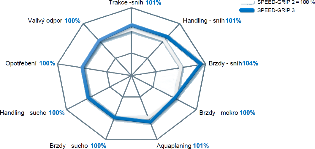 Srovnání Speed-Grip2 vs Speed-Grip3.png