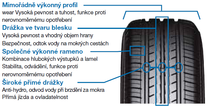 Yokohama BluEart ES32 - nový a komfortní dezén.