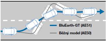 Yokohama BluEarth-GT AE51 - jízdní stabilita