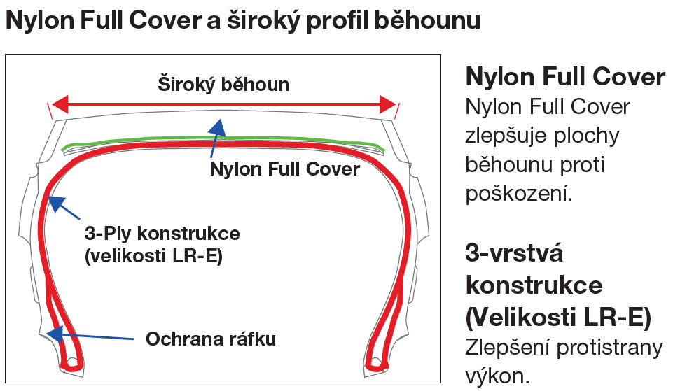 Yokohama Geolandar M/T G003 - široký profil dezénu. 