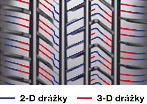 Yokohama Geolandar X-CV kombinace drážek 2D a 3D